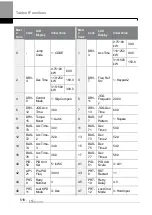 Preview for 529 page of LS ELECTRIC LSLV-H100 Series User Manual