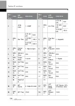 Preview for 531 page of LS ELECTRIC LSLV-H100 Series User Manual