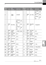 Preview for 534 page of LS ELECTRIC LSLV-H100 Series User Manual