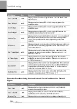 Preview for 537 page of LS ELECTRIC LSLV-H100 Series User Manual