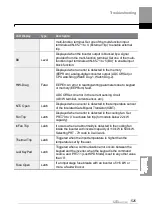 Preview for 538 page of LS ELECTRIC LSLV-H100 Series User Manual