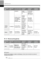 Preview for 553 page of LS ELECTRIC LSLV-H100 Series User Manual