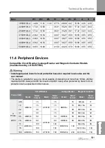 Preview for 574 page of LS ELECTRIC LSLV-H100 Series User Manual