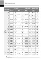 Preview for 575 page of LS ELECTRIC LSLV-H100 Series User Manual