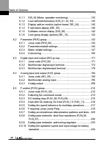 Preview for 9 page of LS ELECTRIC LSLV-L100 Series User Manual