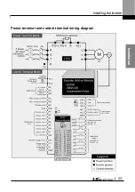 Preview for 36 page of LS ELECTRIC LSLV-L100 Series User Manual