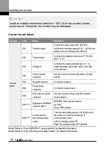 Preview for 37 page of LS ELECTRIC LSLV-L100 Series User Manual