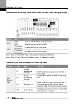 Preview for 39 page of LS ELECTRIC LSLV-L100 Series User Manual