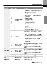 Preview for 40 page of LS ELECTRIC LSLV-L100 Series User Manual