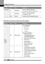 Preview for 41 page of LS ELECTRIC LSLV-L100 Series User Manual