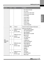 Preview for 42 page of LS ELECTRIC LSLV-L100 Series User Manual