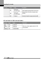 Preview for 43 page of LS ELECTRIC LSLV-L100 Series User Manual