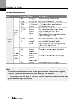 Preview for 47 page of LS ELECTRIC LSLV-L100 Series User Manual