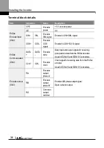 Preview for 51 page of LS ELECTRIC LSLV-L100 Series User Manual