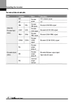 Preview for 53 page of LS ELECTRIC LSLV-L100 Series User Manual