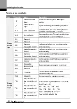 Preview for 55 page of LS ELECTRIC LSLV-L100 Series User Manual