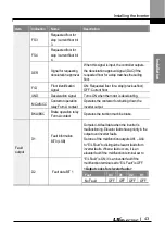 Preview for 56 page of LS ELECTRIC LSLV-L100 Series User Manual