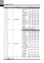 Preview for 57 page of LS ELECTRIC LSLV-L100 Series User Manual