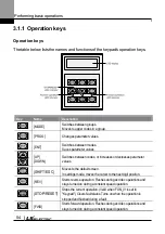 Preview for 67 page of LS ELECTRIC LSLV-L100 Series User Manual