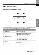 Preview for 68 page of LS ELECTRIC LSLV-L100 Series User Manual