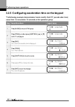 Preview for 75 page of LS ELECTRIC LSLV-L100 Series User Manual