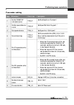 Preview for 86 page of LS ELECTRIC LSLV-L100 Series User Manual