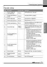 Preview for 88 page of LS ELECTRIC LSLV-L100 Series User Manual