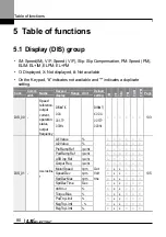 Preview for 93 page of LS ELECTRIC LSLV-L100 Series User Manual