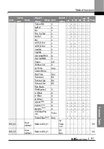 Preview for 94 page of LS ELECTRIC LSLV-L100 Series User Manual