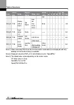 Preview for 95 page of LS ELECTRIC LSLV-L100 Series User Manual