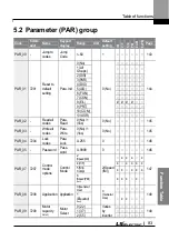 Preview for 96 page of LS ELECTRIC LSLV-L100 Series User Manual