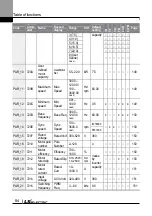 Preview for 97 page of LS ELECTRIC LSLV-L100 Series User Manual