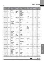 Preview for 98 page of LS ELECTRIC LSLV-L100 Series User Manual