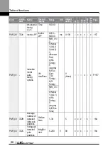 Preview for 99 page of LS ELECTRIC LSLV-L100 Series User Manual