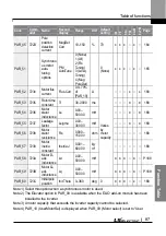 Preview for 100 page of LS ELECTRIC LSLV-L100 Series User Manual