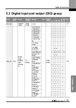 Preview for 102 page of LS ELECTRIC LSLV-L100 Series User Manual