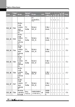 Preview for 103 page of LS ELECTRIC LSLV-L100 Series User Manual