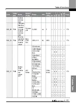 Preview for 104 page of LS ELECTRIC LSLV-L100 Series User Manual