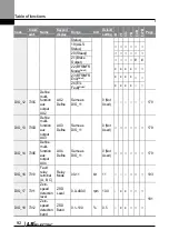 Preview for 105 page of LS ELECTRIC LSLV-L100 Series User Manual