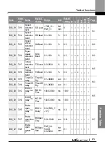 Preview for 106 page of LS ELECTRIC LSLV-L100 Series User Manual