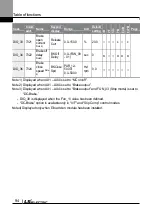 Preview for 107 page of LS ELECTRIC LSLV-L100 Series User Manual