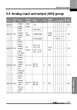 Preview for 108 page of LS ELECTRIC LSLV-L100 Series User Manual