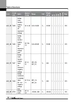 Preview for 109 page of LS ELECTRIC LSLV-L100 Series User Manual