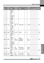 Preview for 110 page of LS ELECTRIC LSLV-L100 Series User Manual