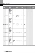 Preview for 111 page of LS ELECTRIC LSLV-L100 Series User Manual