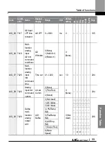 Preview for 112 page of LS ELECTRIC LSLV-L100 Series User Manual