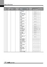 Preview for 113 page of LS ELECTRIC LSLV-L100 Series User Manual