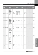 Preview for 114 page of LS ELECTRIC LSLV-L100 Series User Manual