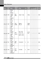 Preview for 115 page of LS ELECTRIC LSLV-L100 Series User Manual