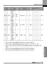 Preview for 116 page of LS ELECTRIC LSLV-L100 Series User Manual